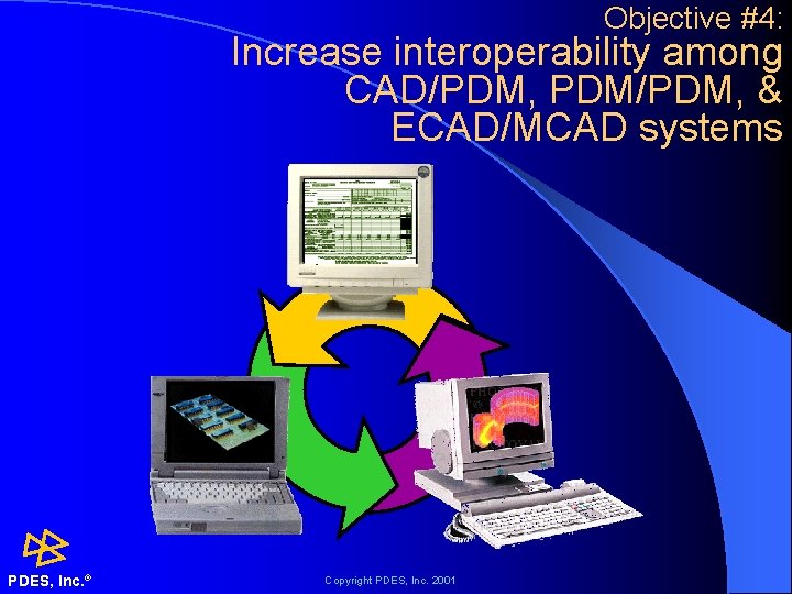 Objective #4: Increase interoperability among CAD/PDM, PDM/PDM, & ECAD/MCAD systems PDES, Inc. ® Copyright