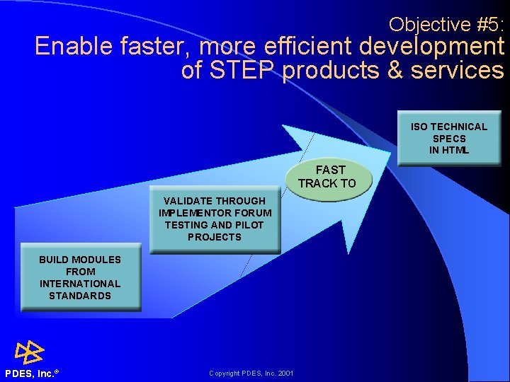 Objective #5: Enable faster, more efficient development of STEP products & services ISO TECHNICAL