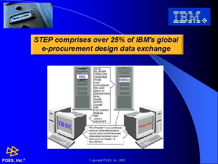 STEP comprises over 25% of IBM's global e-procurement design data exchange PDES, Inc. ®