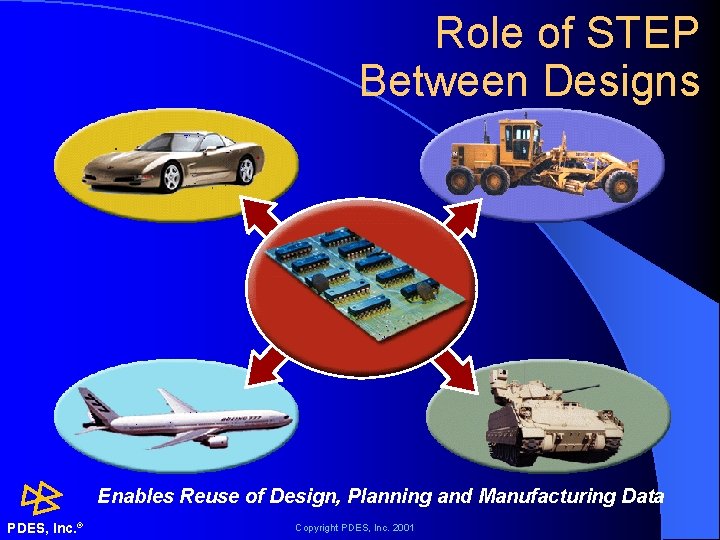 Role of STEP Between Designs Enables Reuse of Design, Planning and Manufacturing Data PDES,