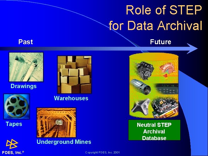 Role of STEP for Data Archival Past Future Drawings Warehouses Tapes Underground Mines PDES,