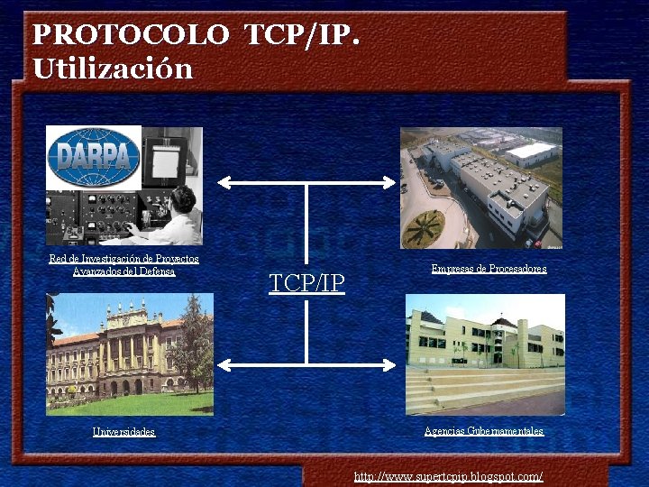 PROTOCOLO TCPIP Concepto Es un conjunto de protocolos
