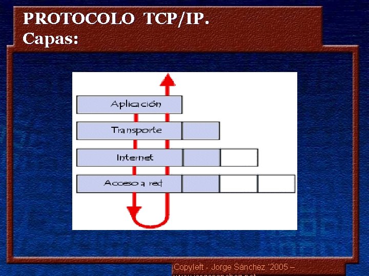 PROTOCOLO TCP/IP. Capas: Copyleft - Jorge Sánchez ‘ 2005 – 