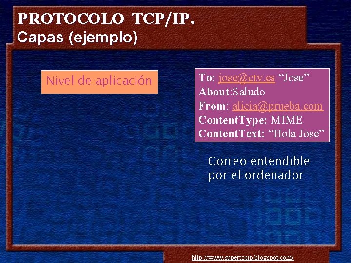 PROTOCOLO TCP/IP. Capas (ejemplo) Nivel de aplicación To: jose@ctv. es “Jose” About: Saludo From: