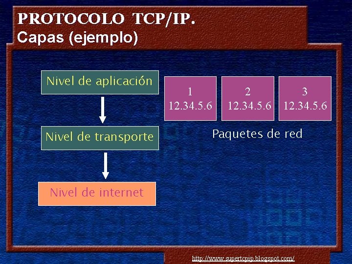 PROTOCOLO TCP/IP. Capas (ejemplo) Nivel de aplicación Nivel de transporte 1 12. 34. 5.
