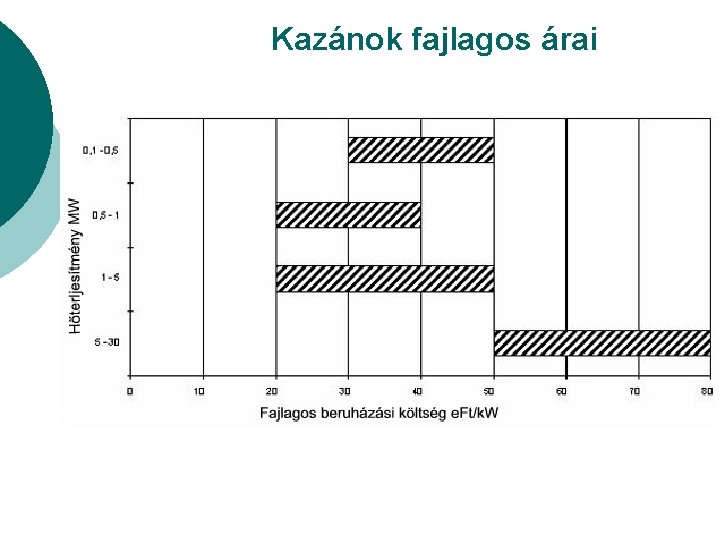 Kazánok fajlagos árai 