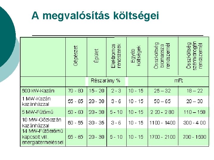 A megvalósítás költségei 