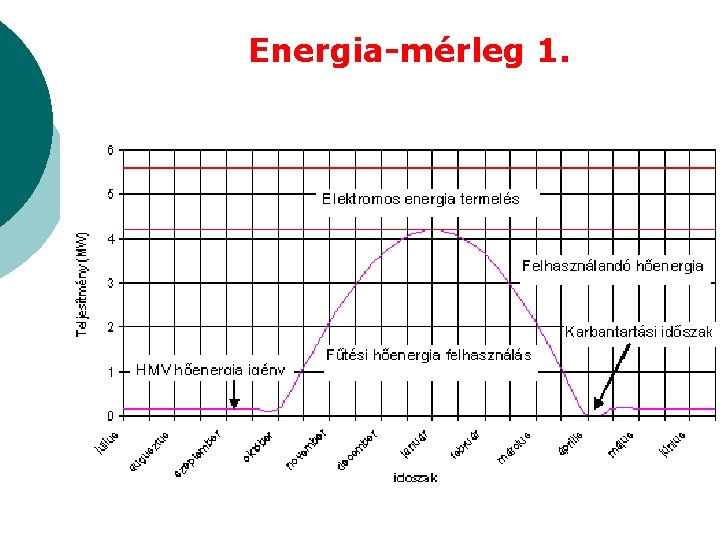 Energia-mérleg 1. 