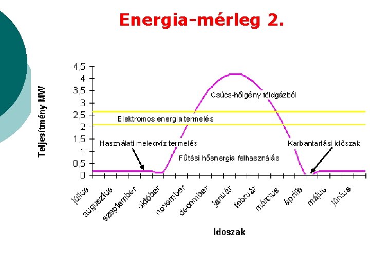 Energia-mérleg 2. 