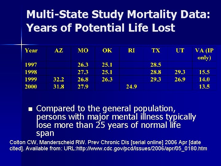 Multi-State Study Mortality Data: Years of Potential Life Lost n Compared to the general