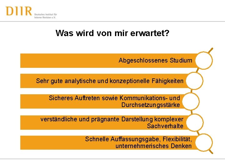 Was wird von mir erwartet? Abgeschlossenes Studium Sehr gute analytische und konzeptionelle Fähigkeiten Sicheres