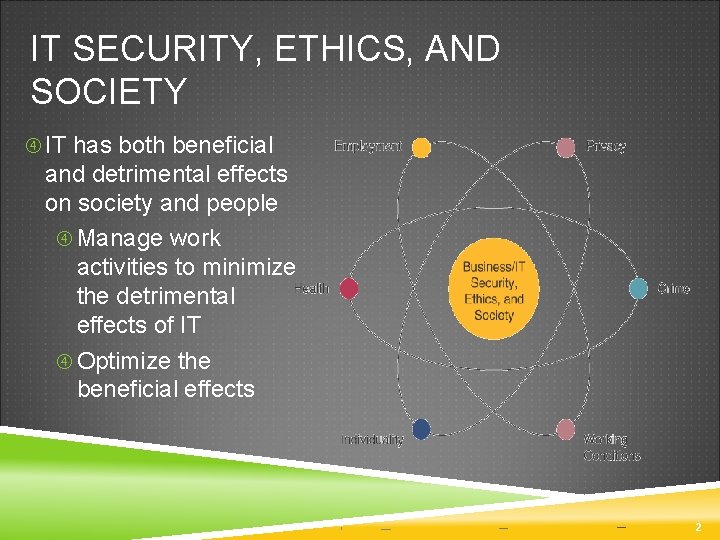 IT SECURITY, ETHICS, AND SOCIETY IT has both beneficial and detrimental effects on society