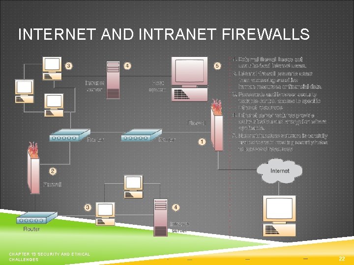 INTERNET AND INTRANET FIREWALLS CHAPTER 13 SECURITY AND ETHICAL CHALLENGES 22 