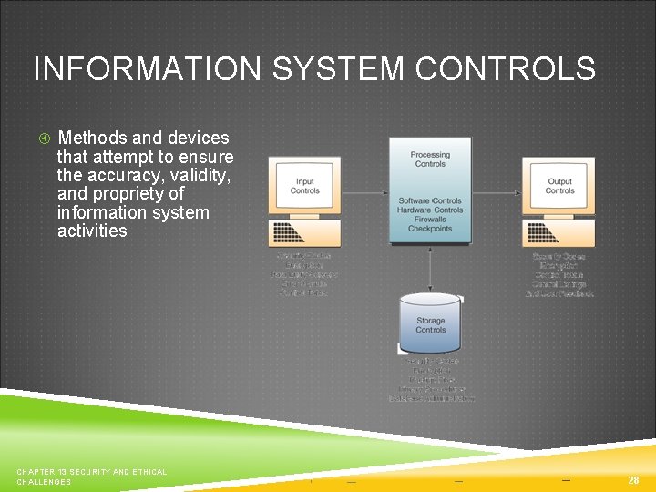 INFORMATION SYSTEM CONTROLS Methods and devices that attempt to ensure the accuracy, validity, and