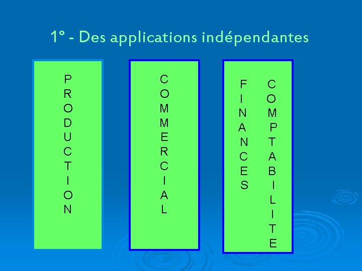 1° - Des applications indépendantes P R O D U C T I O
