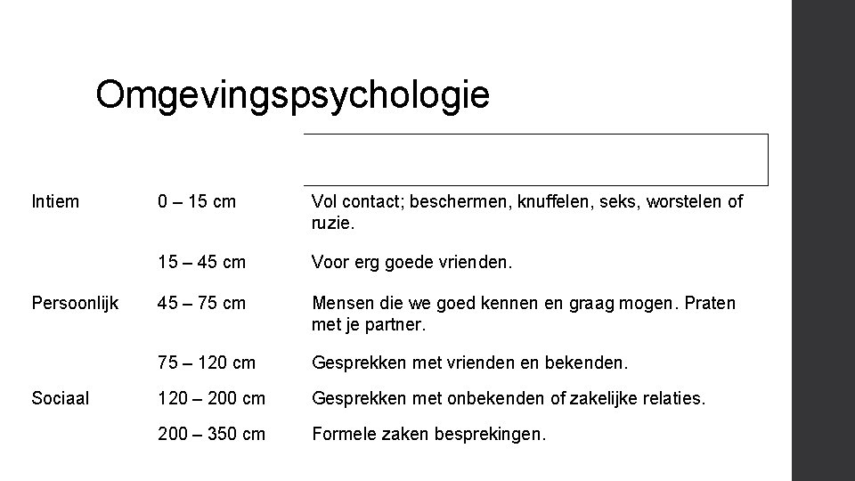 Omgevingspsychologie Intiem Persoonlijk Sociaal 0 – 15 cm Vol contact; beschermen, knuffelen, seks, worstelen