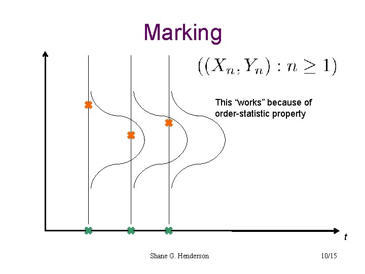 Marking This “works” because of order-statistic property t Shane G. Henderson 10/15 