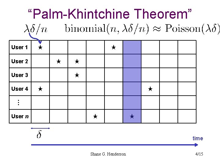 “Palm-Khintchine Theorem” User 1 ★ User 2 ★ User 3 User 4 ★ ★