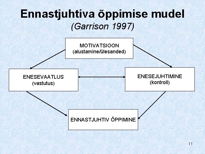 Ennastjuhtiva õppimise mudel (Garrison 1997) MOTIVATSIOON (alustamine/ülesanded) ENESEJUHTIMINE (kontroll) ENESEVAATLUS (vastutus) ENNASTJUHTIV ÕPPIMINE 11