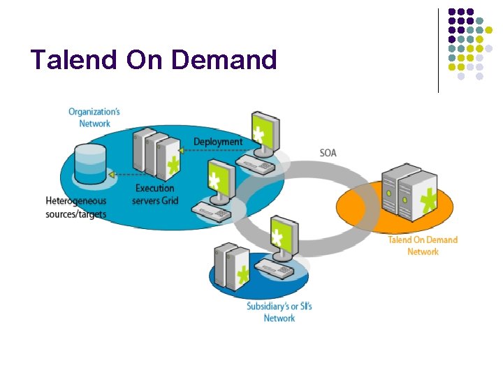 Talend On Demand Talend On Demand