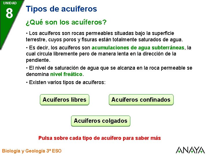 UNIDAD 8 Tipos de acuíferos ¿Qué son los acuíferos? • Los acuíferos son rocas