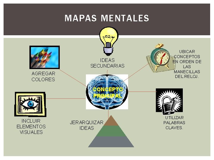 MAPAS MENTALES IDEAS SECUNDARIAS AGREGAR COLORES UBICAR CONCEPTOS EN ORDEN DE LAS MANECILLAS DEL