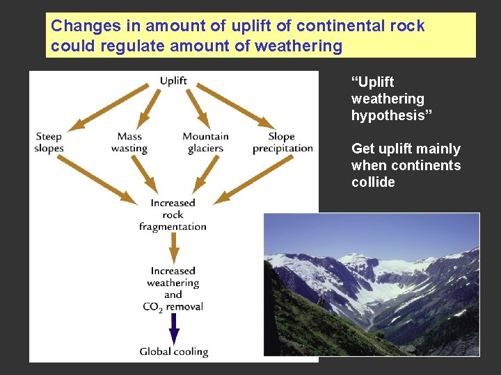 Changes in amount of uplift of continental rock could regulate amount of weathering “Uplift Changes in amount of uplift of continental rock could regulate amount of weathering “Uplift