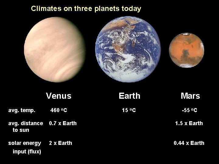 Climates on three planets today Venus Earth Mars avg. temp. 460 o. C 15 Climates on three planets today Venus Earth Mars avg. temp. 460 o. C 15