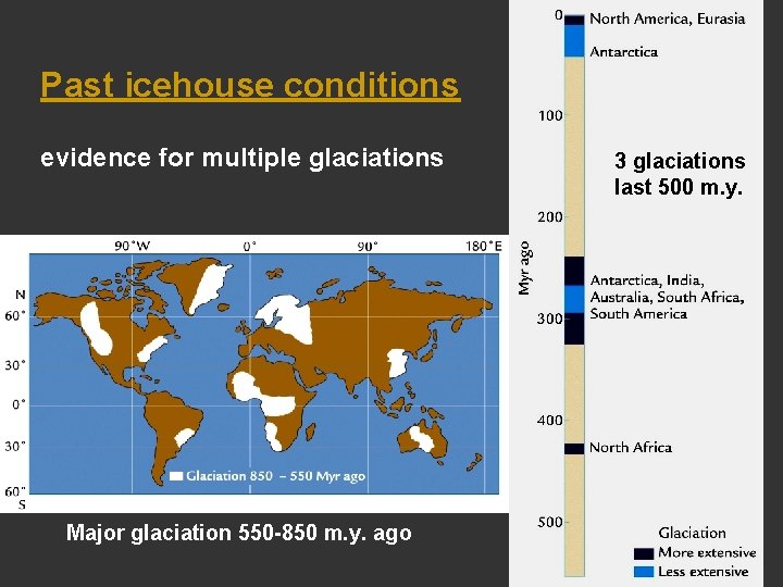 Past icehouse conditions evidence for multiple glaciations Major glaciation 550 -850 m. y. ago Past icehouse conditions evidence for multiple glaciations Major glaciation 550 -850 m. y. ago