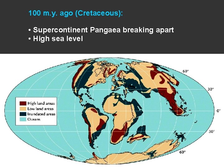 100 m. y. ago (Cretaceous): • Supercontinent Pangaea breaking apart • High sea level 100 m. y. ago (Cretaceous): • Supercontinent Pangaea breaking apart • High sea level