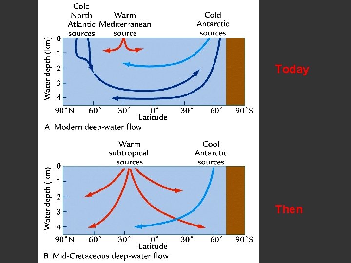 Today Then Today Then