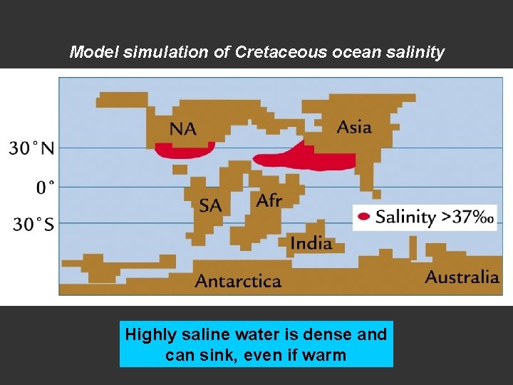 Model simulation of Cretaceous ocean salinity Highly saline water is dense and can sink, Model simulation of Cretaceous ocean salinity Highly saline water is dense and can sink,