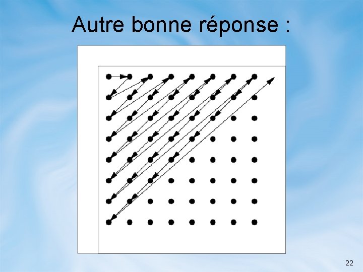 Autre bonne réponse : 22 