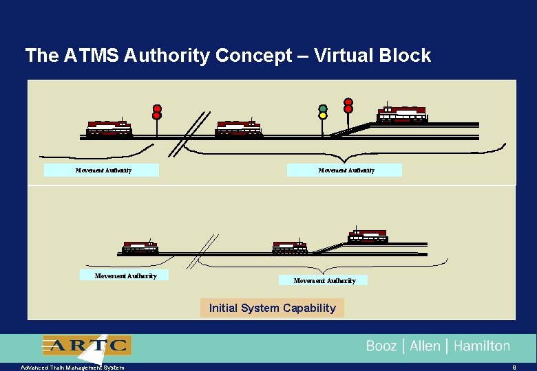 The ATMS Authority Concept – Virtual Block Movement Authority Initial System Capability Advanced Train