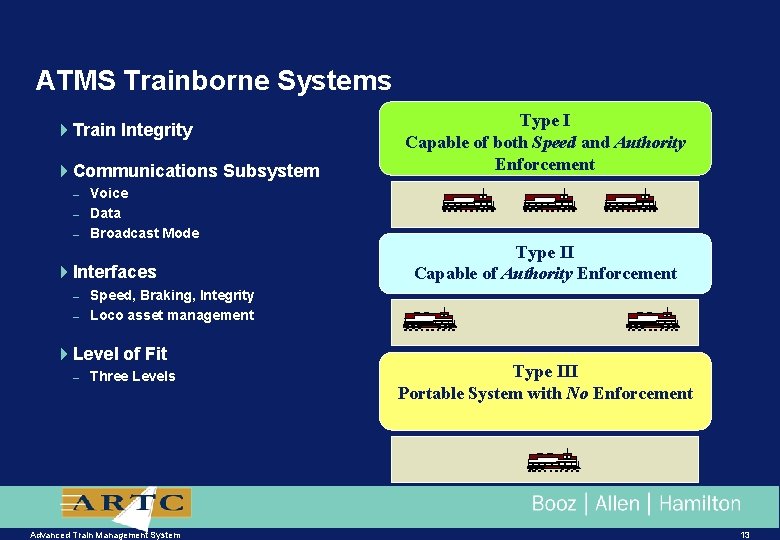 ATMS Trainborne Systems 4 Train Integrity 4 Communications Subsystem – – – Voice Data