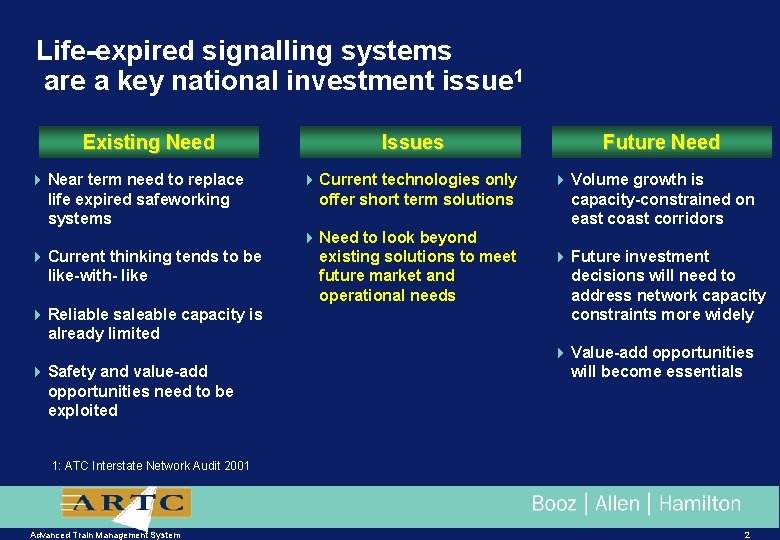 Life-expired signalling systems are a key national investment issue 1 Existing Need 4 Near