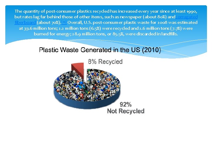 The quantity of post-consumer plastics recycled has increased every year since at least 1990,