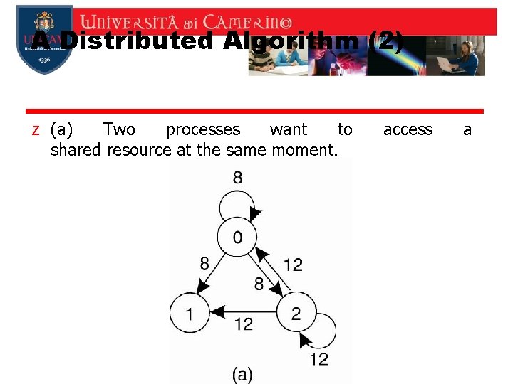 A Distributed Algorithm (2) z (a) Two processes want to shared resource at the