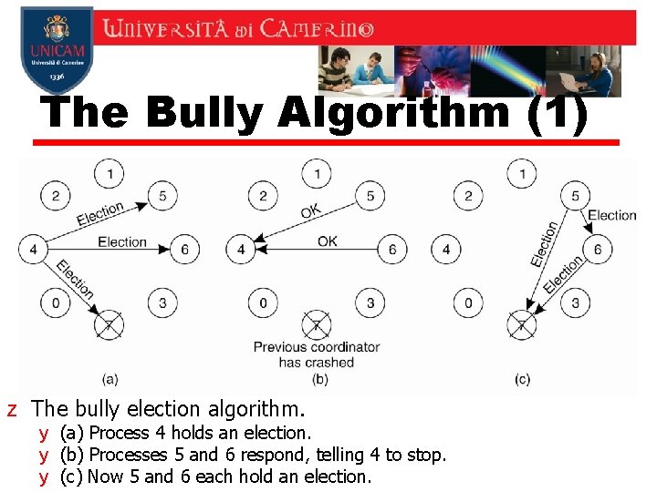 The Bully Algorithm (1) z The bully election algorithm. y (a) Process 4 holds