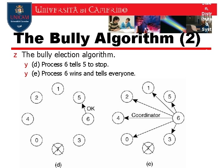 The Bully Algorithm (2) z The bully election algorithm. y (d) Process 6 tells