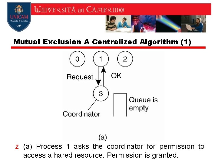 Mutual Exclusion A Centralized Algorithm (1) z (a) Process 1 asks the coordinator for