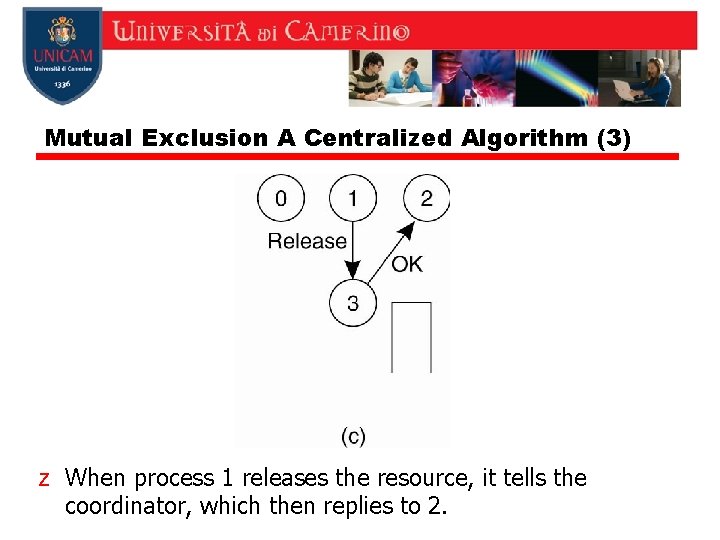 Mutual Exclusion A Centralized Algorithm (3) z When process 1 releases the resource, it