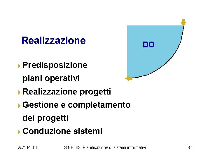 Realizzazione DO 4 Predisposizione piani operativi 4 Realizzazione 4 Gestione progetti e completamento dei