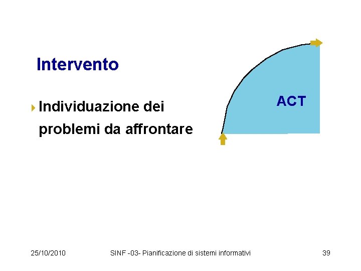 Intervento 4 Individuazione dei ACT problemi da affrontare 25/10/2010 SINF -03 - Pianificazione di