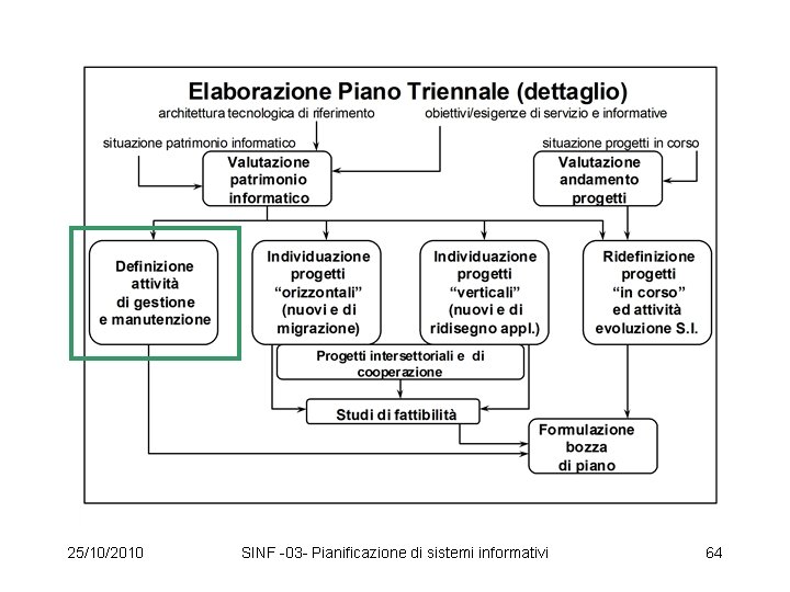 25/10/2010 SINF -03 - Pianificazione di sistemi informativi 64 