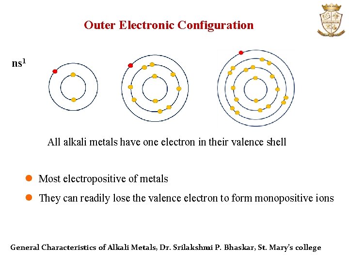 Outer Electronic Configuration ns 1 All alkali metals have one electron in their valence