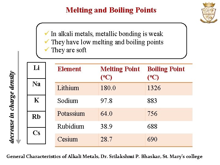 Melting and Boiling Points decrease in charge density ü In alkali metals, metallic bonding