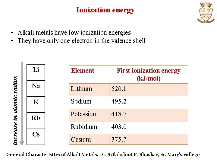 Ionization energy increase in atomic radius • Alkali metals have low ionization energies •