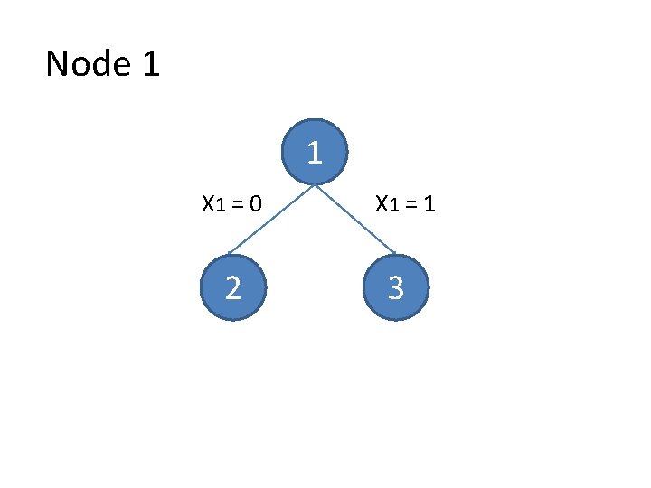 Node 1 1 X 1 = 0 2 X 1 = 1 3 