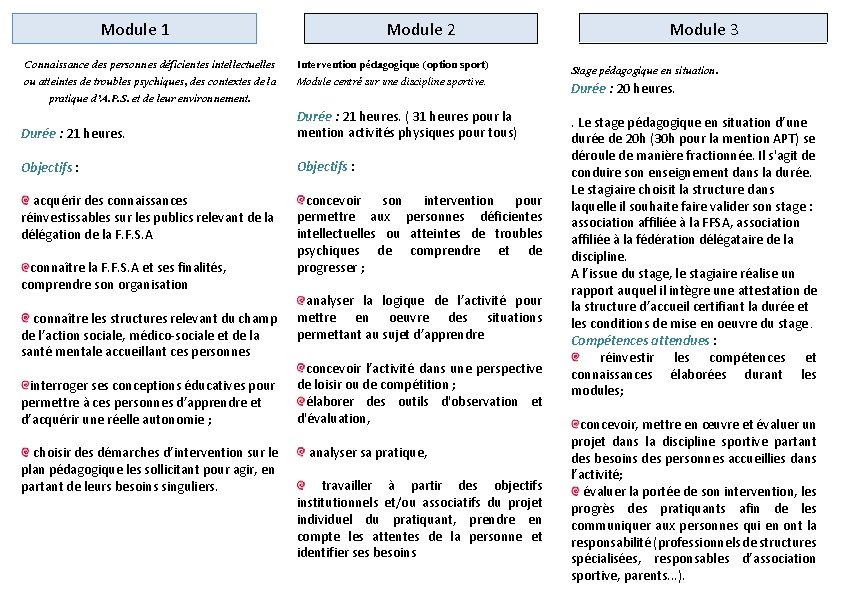 Module 2 Module 1 Module 3 Intervention pédagogique (option sport) Module centré sur une